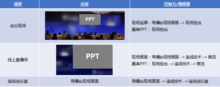 上海展臺(tái)設(shè)計(jì)公司分享-線(xiàn)上和線(xiàn)下融合辦會(huì),當(dāng)“偽甲方”遇到新問(wèn)題