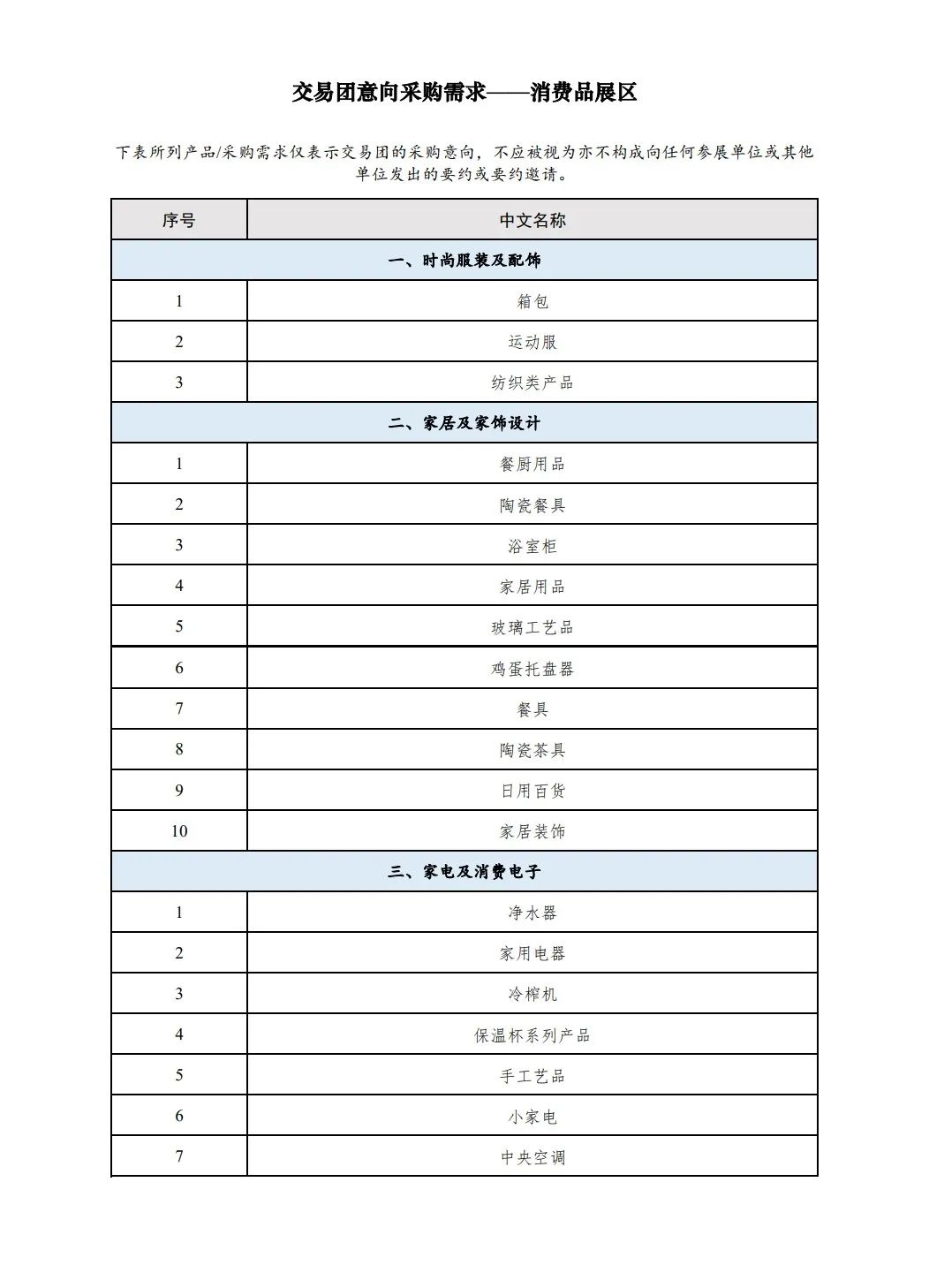 進(jìn)博會消費(fèi)品展區(qū) 進(jìn)博會消費(fèi)品展區(qū)